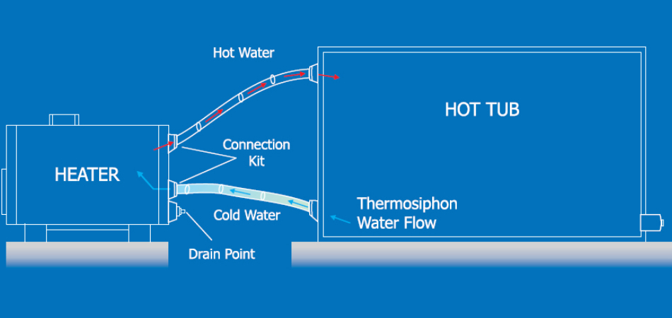 Wood Fired Water Heater